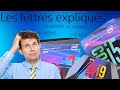 Les lettres des processeurs Intel expliqués en 4 minutes - WTT #1