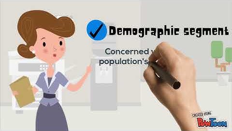 CHAPTER 2 : EXTERNAL ENVIRONMENT (SM)