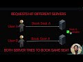 Distributed Locking in System Design