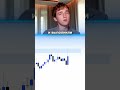 Как забирать максимум прибыли, пока другие ловят стопы. #лайфхаки #мысли #рекомендации