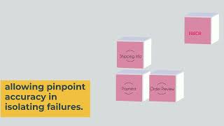 TetsArrchitect - Modular Test Design Explained | How to Build Scalable Test Automation