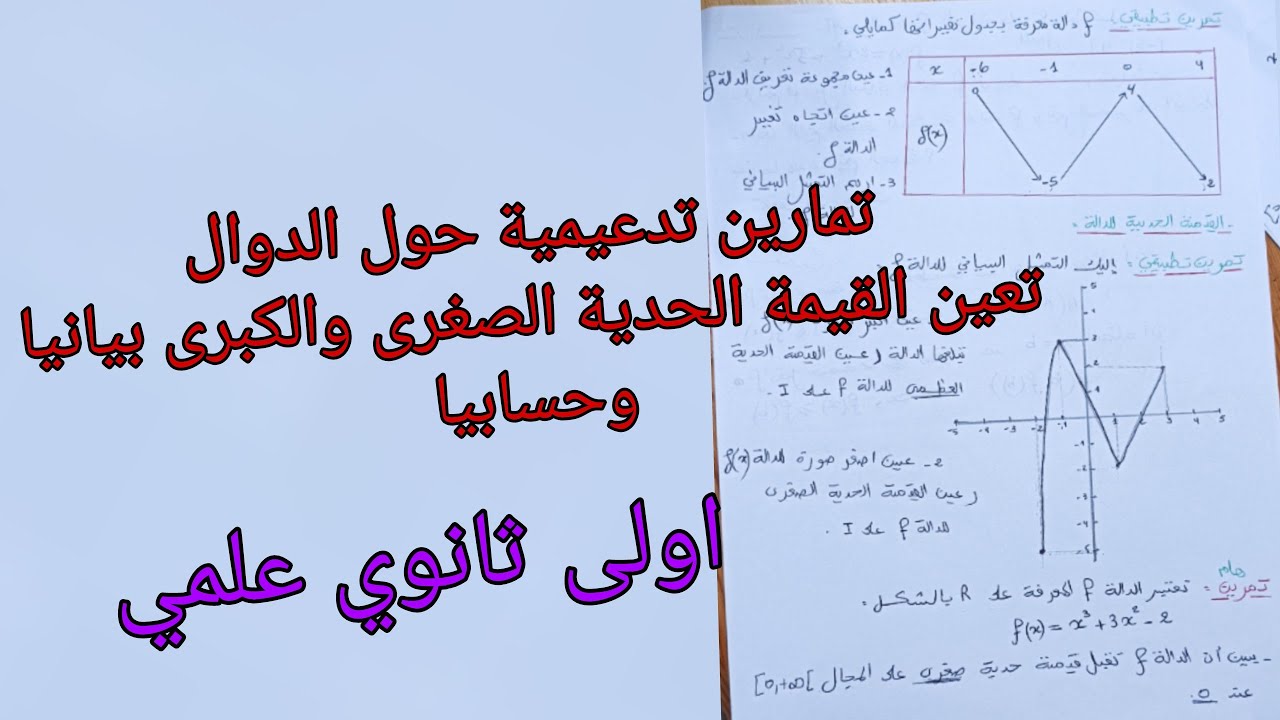 تمارين تدعيمية حول الدوال +تعين القيمة الحدية الصغرى والكبرى للسنة الاولى ثانوي علمي