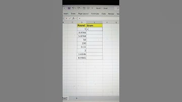 Convert Pound Into Gram In Excel 🔥 | Excel Tricks 💯 #shorts #excelformulas #excel #tricks #bytetech