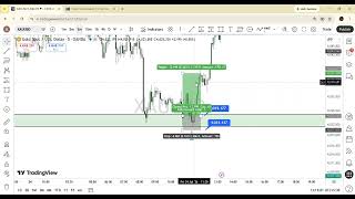 For daily anyalsis and trade join my telegram community ✅📈https://telegram.me/tradewith_monk