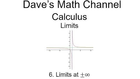 Limits, Lesson 6: Limits at Infinity and Negative Infinity