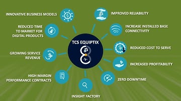 TCS Equiptix