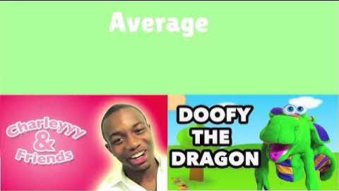 (Vivid Doomsday Reupload) My Favorite To Least Favorite Character List Mega Extended