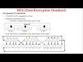 DES Algorithm | Working of DES Algorithm | DES Encryption Process | Data Encryption Standard