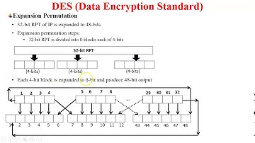 DES Algorithm | Working of DES Algorithm | DES Encryption Process | Data Encryption Standard