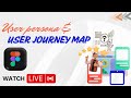 LET US TALK ABOUT USER PERSONA AN USER JOURNEY MAP ( 2 main tools of UX Research )