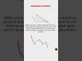 DESCENDING TRIANGLE 📈#stockmarket #forextrading #crypto #trading