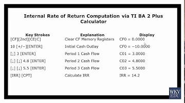CFA Level 1 QM Reading 7 NPV and IRR LOS A to D