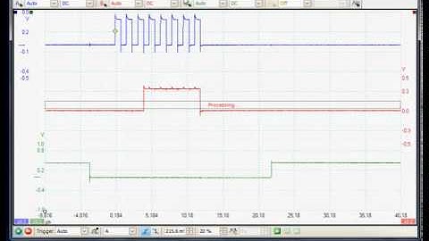 PicoScope 6: Serial Decoding of SPI Bus Signals