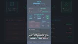 #SEC 0312 - Can It Be Cracked in 8 Hours? A Comprehensive Guide to Hacker Password Attack Techniques