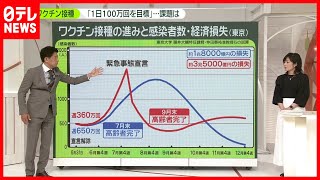 最新予測  