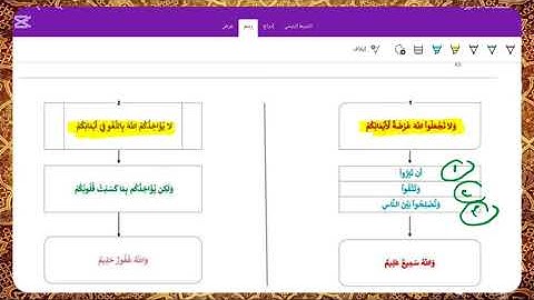 " ولا تجعلوا الله عرضة لأيمانكم " احفظ الآيات ( 224 ـ 225 ) بسهولة في دقيقة واحدة