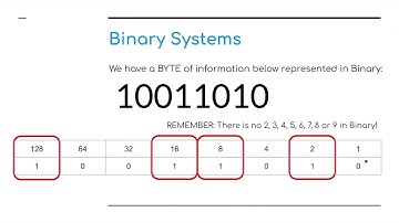 IGCSE Computer Science 2023 25   Data Representation    Number Systems 1 1a  Binary