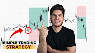 This Simple Trading Strategy Made Me 6% in a Week