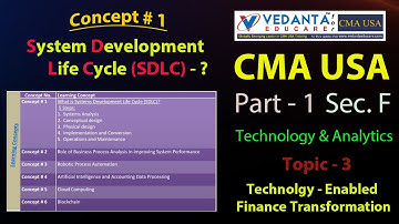 Topic 3 - Concept # 1 - SDLC ? US CMA / Part 1/ Sec. F / Technology and Analytics /  /2025