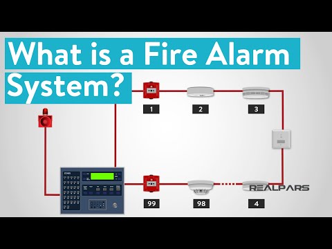 What is a Fire Alarm