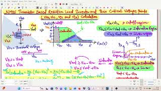 NMOS Based Resistive Load Inverter and Their Four Critical Points (VOH, VOL, VIL & VIH) Calculation