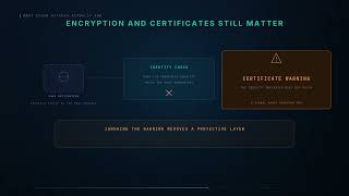Man-in-the-Middle, Evil Twin & DNS Spoofing Explained