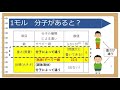 危険物取扱者計算問題　超特急　～③計算問題を解けるようになろう　乙4　甲種共通　～
