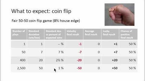 Gambling Winning and Losing Streaks and the Standard Deviation, Part 1