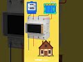 Keep Home Power Running Smoothly with an ATS Managing Two Incoming Power Sources.