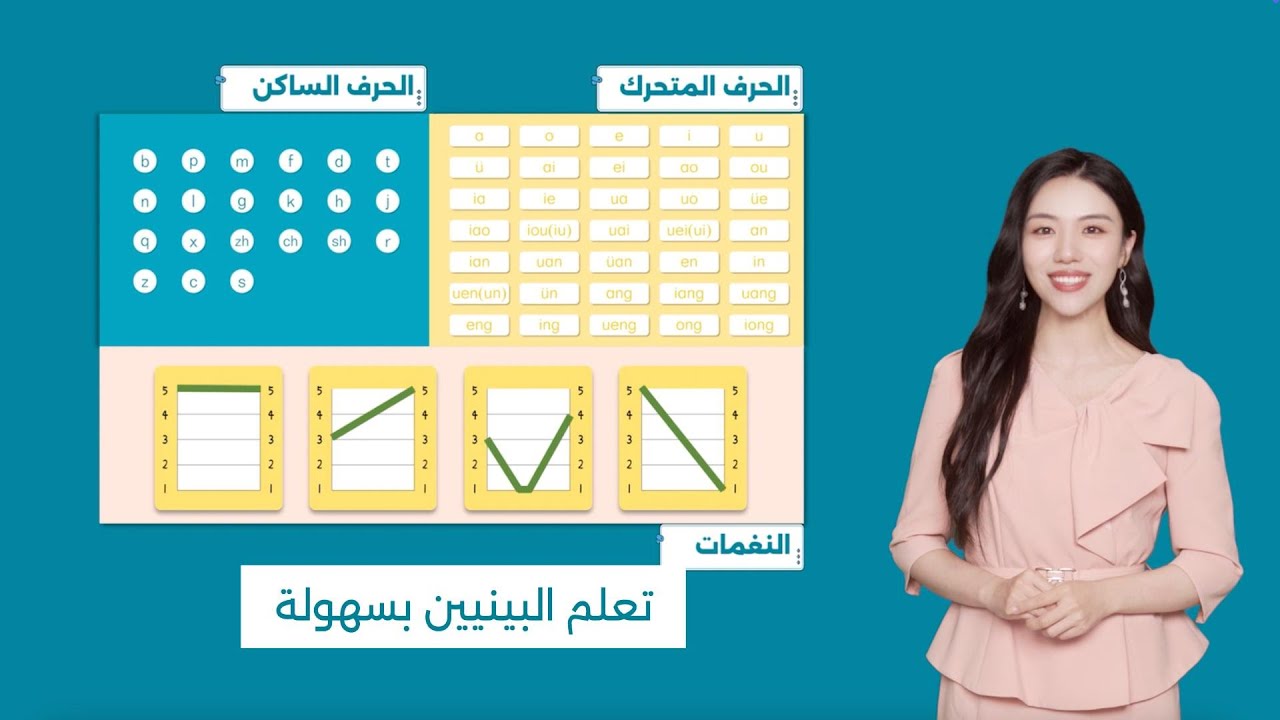 تعلم اللغة الصينية بسهولة: اكتشاف سر نطق الحروف الصينية في ٧ دقائق