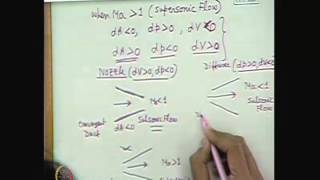 Mod-01 Lec-30 Effects of Area Variation on Properties in an Isentropic Flow