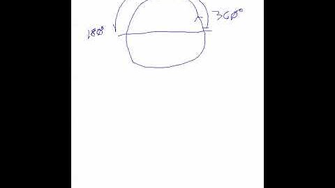 GRE Math - Geometry - Circles - GRE Prep Online Class - Manhattan Elite Prep Dallas