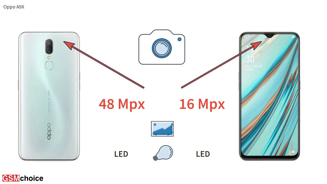 Oppo A9X - Smartphone specification by GSMchoice.com 