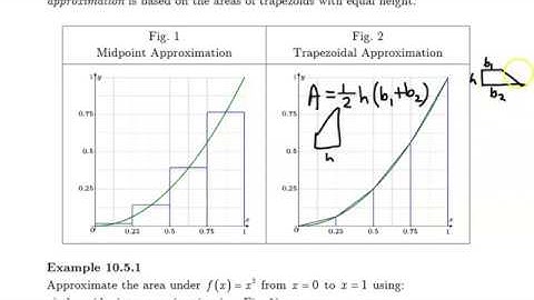 The Trapezoidal Approximation of the Area Under a Curve