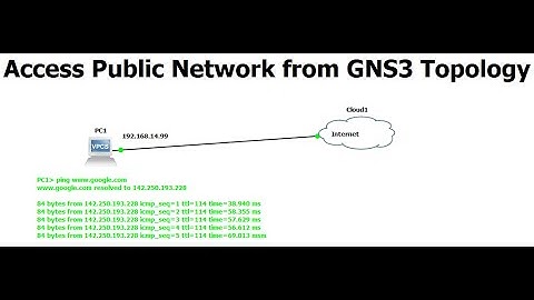 Access Internet from your GNS3 topology