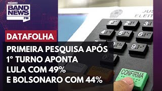 Primeira pesquisa Datafolha após 1º turno aponta Lula com 49% e Bolsonaro com 44%