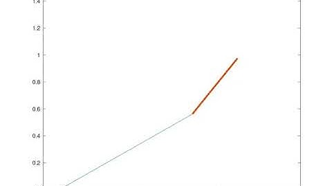 Forward kinematics of a 2R Robotic arm using OCTAVE