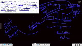 Shift Reduce Parsing | Stack, Actions & Step-by-Step Example | Compiler Design Bangla Tutorial