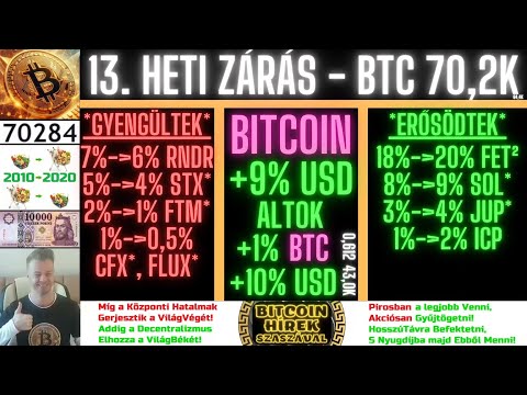 Bitcoin Hírek (2061) - 13. Heti Zárás - Bitcoin + AltCoin Portfólió (SzaszaG 50 = SGX)