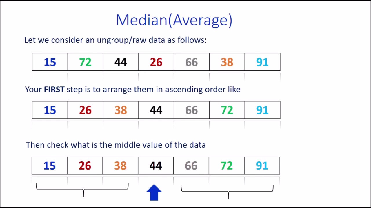 how to calculate MEDIAN from ungroup data YouTube