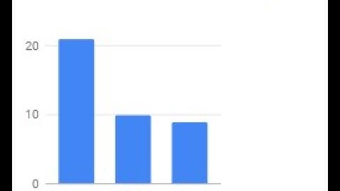 How to draw a chart in code.org