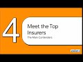 Best Motor Bike Insurance Company in India 2026 | Compare Top Bike Insurance Plans