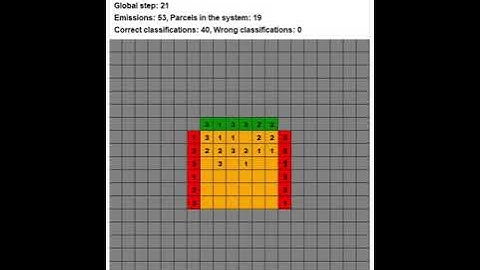 Multi-Agent Reinforcement Learning: 6x6grid
