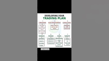 How to Develop a Winning Trading Plan | Step-by-Step Guide for Forex, Stocks & Crypto #shorts