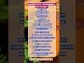 КАКОЙ ОРГАН "НЕНАВИДИТ" КАКУЮ ЕДУ!!! #зож #здоровье #рецепты #органы #еда #пп #вред #факты #шортс
