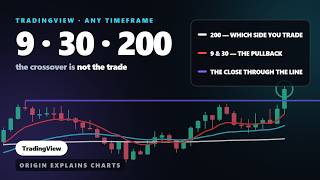 The 3 EMA Ribbon On TradingView — 9, 30, 200 📊
