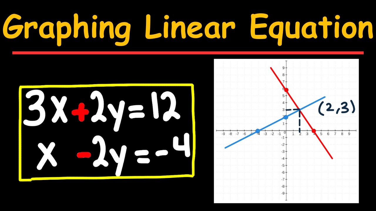 Solving Systems of Linear Equations by Graphing for Beginners (PART 1 ...