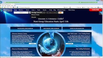 Fibonacci Trading Institute – Alla Peters: S&P 9 POINTS FIBONACCI TRADE