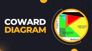 Mine Ventilation - Coward Flammability Diagram