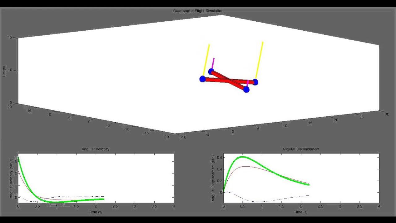 Quadcopter Dynamics/Control Simulation - YouTube